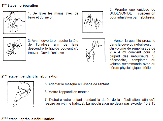 Aérosolthérapie : comment utiliser un nébuliseur ? - Conseils santé