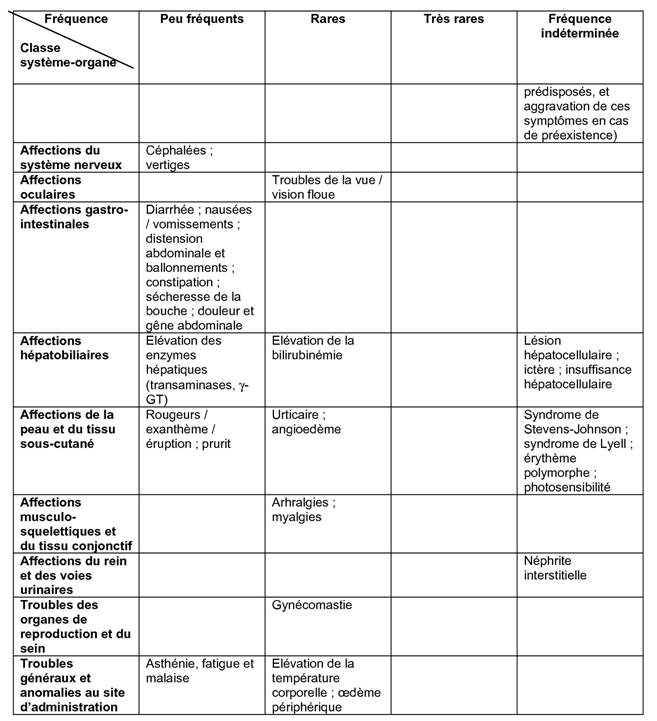 Naproxène ou naproxène sodique oral en dose unique pour la douleur