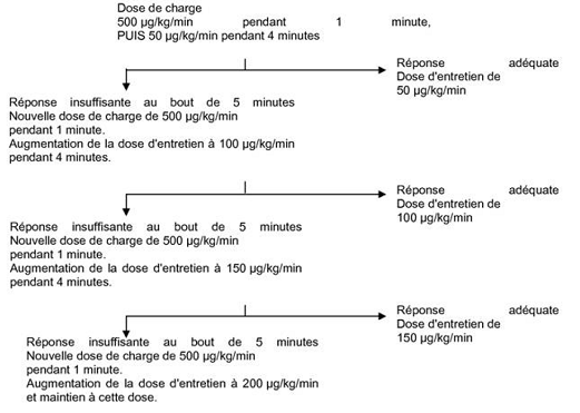 Inderal 80 mg la