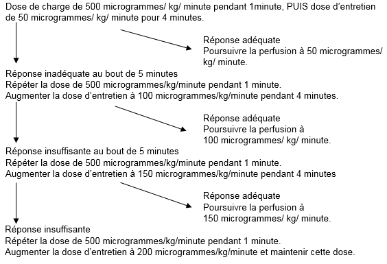 Propranolol 20 mg palpitations