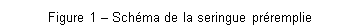 Zone de Texte: Figure 1  Schma de la seringue prremplie


