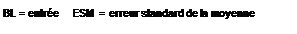 Zone de Texte: BL = entr�e     ESM = erreur standard de la moyenne