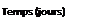 Zone de Texte: Temps (jours)