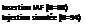 Zone de Texte: Insertion IAF (N=88)
Injection simule (N=94)
