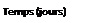 Zone de Texte: Temps (jours)