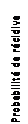 Zone de Texte: Probabilit de rcidive
