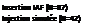 Zone de Texte: Insertion IAF (N=87)
Injection simule (N=42)
