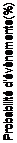 Zone de Texte: Probabilit dvnements(%)