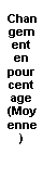 Zone de Texte: Changement en pourcentage 
(Moyenne)

