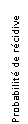 Zone de Texte: Probabilit� de r�cidive