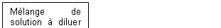 Zone de Texte: Mlange de solution  diluer  10 mg/mL