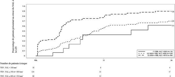 Une image contenant diagramme, texte, ligne, Plan
Description générée automatiquement
